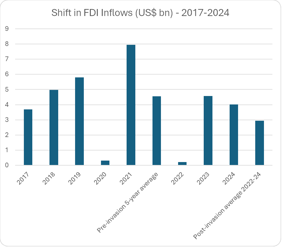 how-war-is-reshaping-ukraines-financing-context-and-capital-flows-4.png