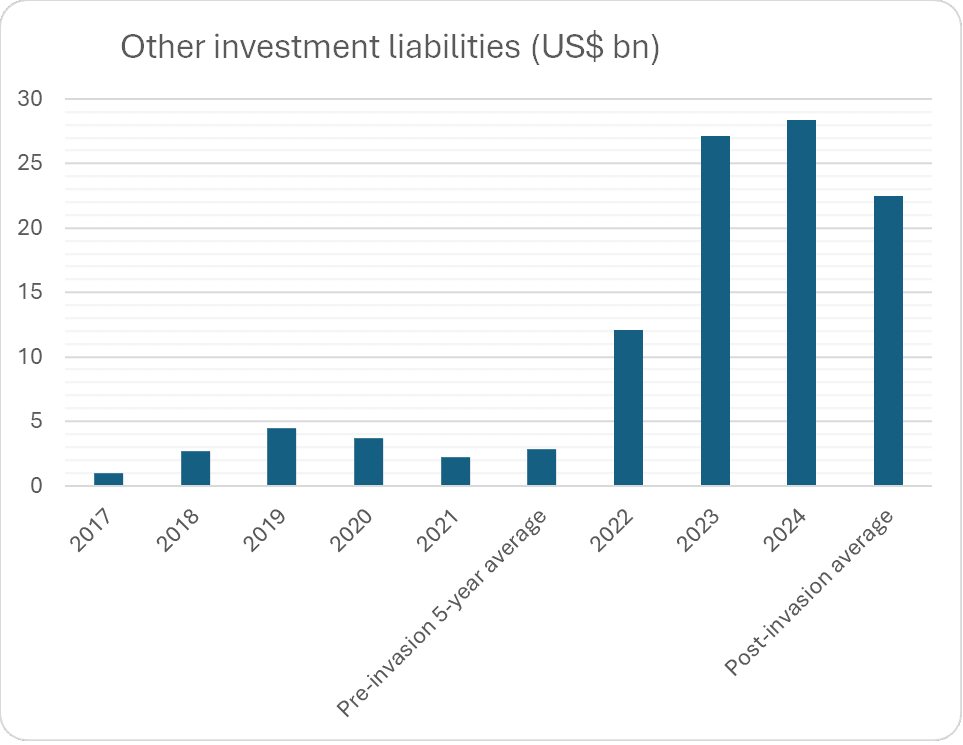 how-war-is-reshaping-ukraines-financing-context-and-capital-flows-3.png